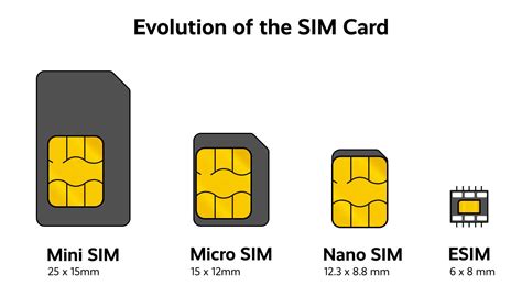 are esims better